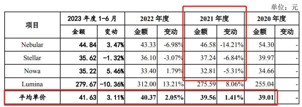 电子价签出海，汉朔科技境外收入超九成、涉多起境外专利纠纷