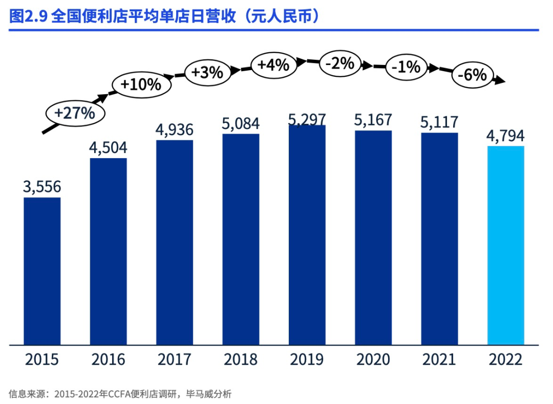 便利店加盟商，熬不下去了