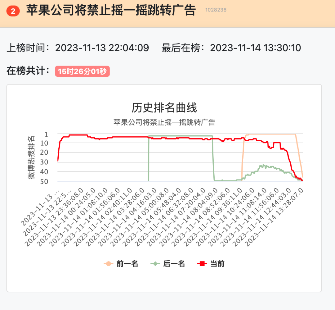 大厂们别再摇一摇了，听说苹果要治你们了