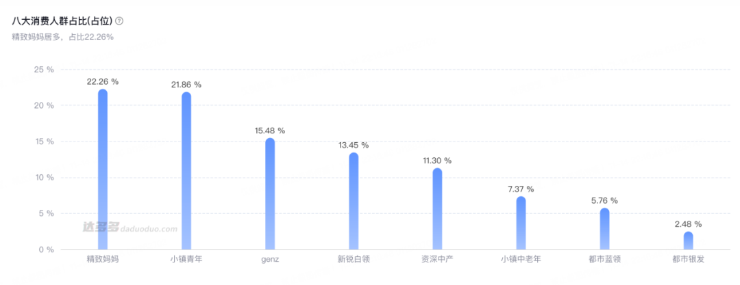 县城羽绒服，被一线中产买爆了