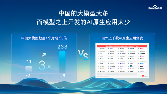 李彦宏：文心大模型调用量比国内其他两百家加起来还多｜AI前哨