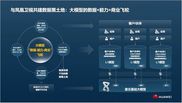 AI重塑媒体行业，凤凰卫视重磅入场AI数据赛道