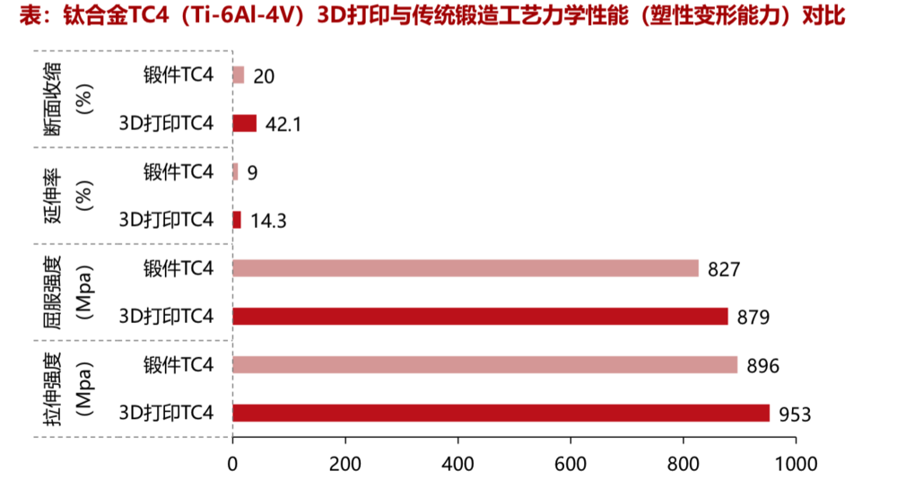 3D打印新突破，不只有钛合金，这次还有柔性机器人