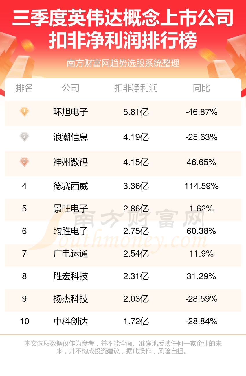 英伟达概念10强排行榜