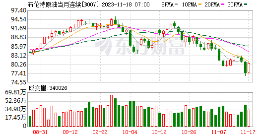 时间定了！油价又要调整