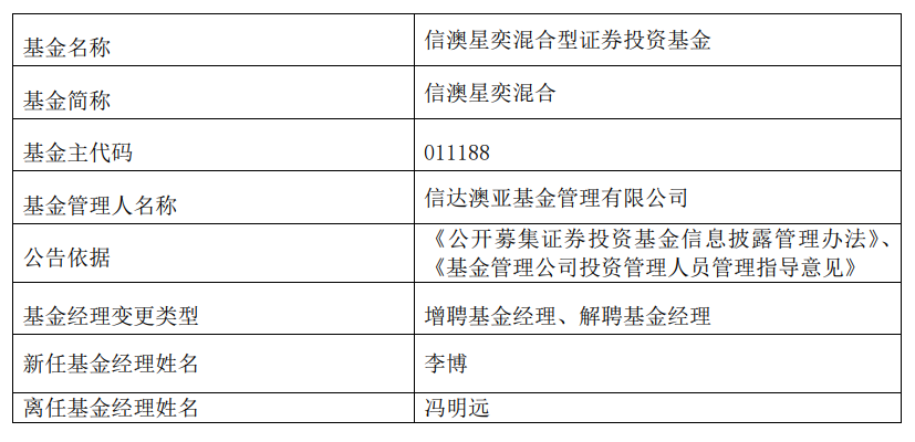 >冯明远再卸任两只产品，在管基金仅剩下4只，规模不足170亿元