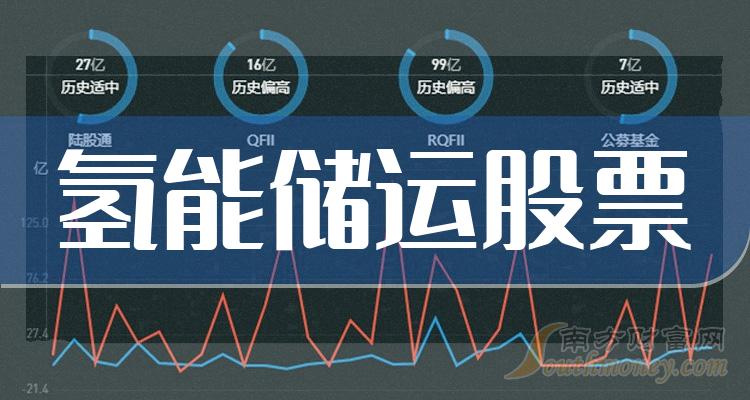 >氢能储运TOP10排行榜：三季度股票营收排名一览