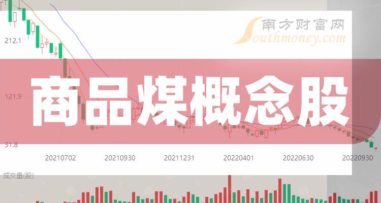 商品煤十大排名_2023年第三季度概念股营收排行榜