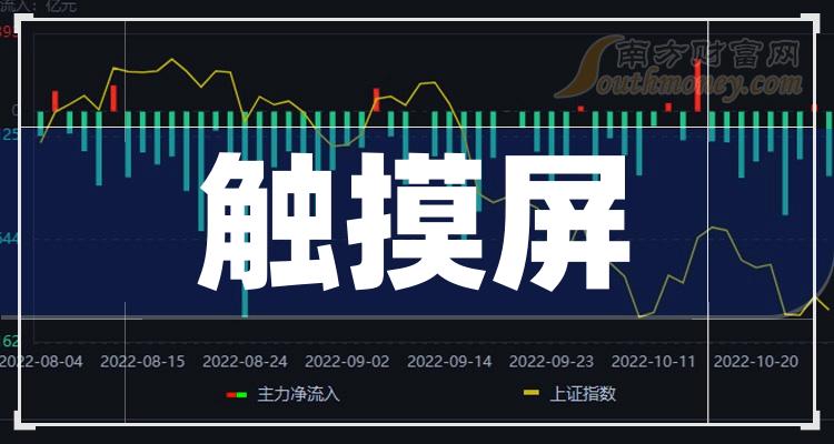 >真正的触摸屏龙头股票有哪些？（2023/11/18）