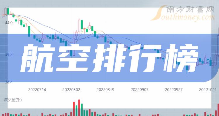 航空相关公司十强是哪几家_2023年第三季度毛利率排行榜