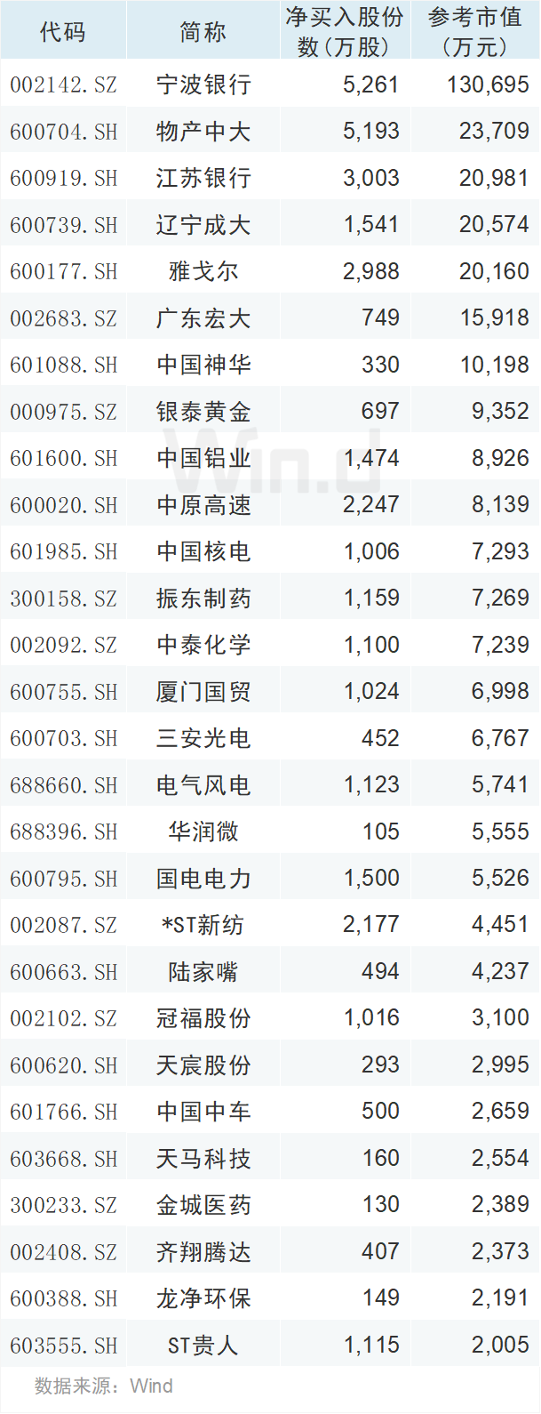 11月以来回购增持逾百亿！上市公司、大股东真金白银护盘