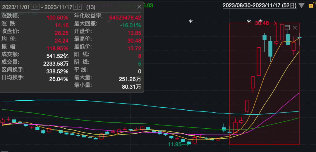 一度超越TikTok，中国“霸总”爽剧在海外杀疯！有基金经理“一口气调研35集”