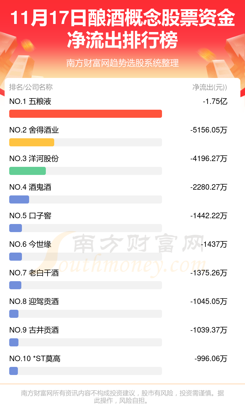 11月17日，酿酒概念股票资金流向一览