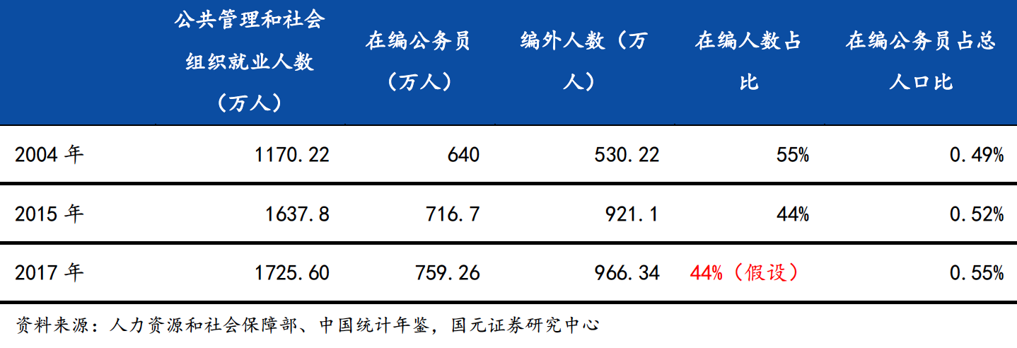 一座县城的“编外困局”