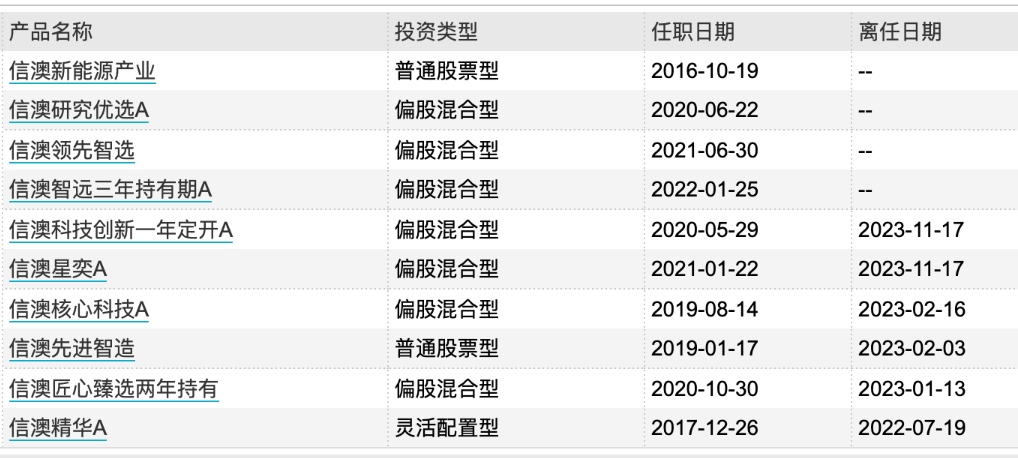 百亿基金经理冯明远再“瘦身”：卸任2只产品，是减负还是为离职做准备？