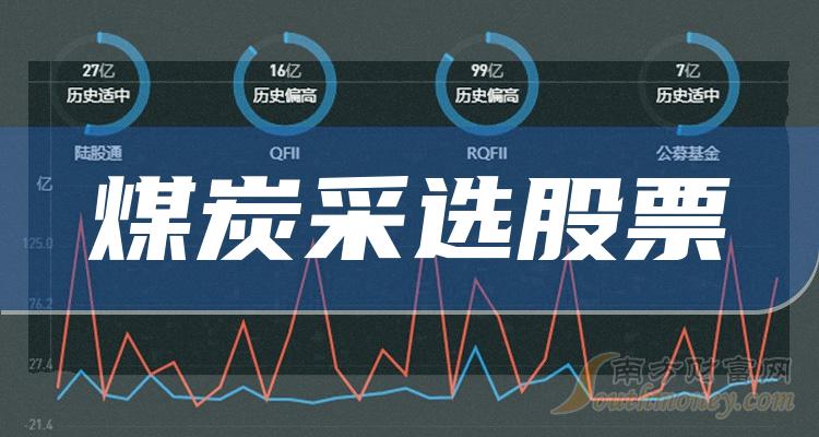 煤炭采选板块股票毛利率TOP10是哪些股票？（第三季度）