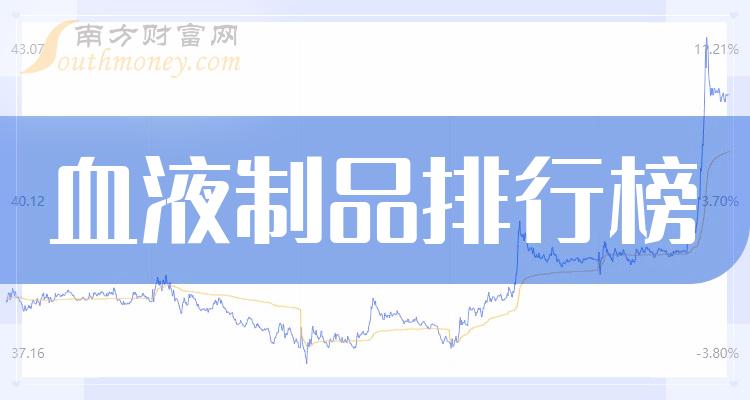 血液制品十强企业_概念股营收排行榜名单公布（2023第三季度）