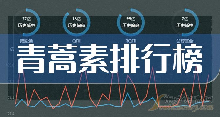 青蒿素上市公司十强是哪几家_第三季度每股收益排行榜