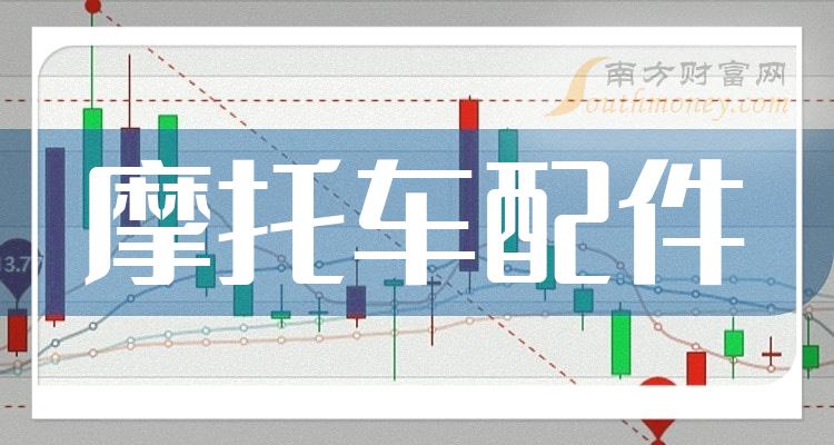 >摩托车配件前十排名(2023年11月17日企业成交量排名前十名)