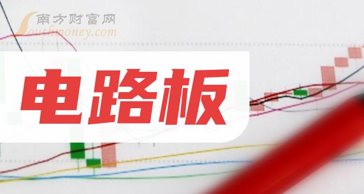 盘点电路板概念股归属净利润TOP20排行榜（第三季度）