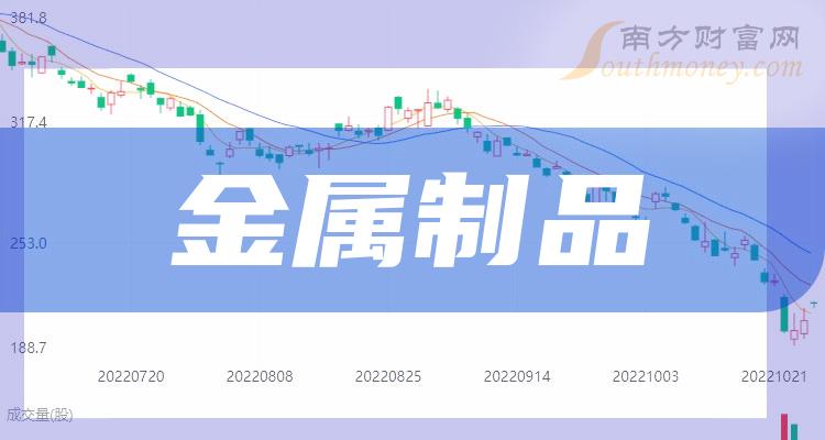 金属制品相关公司十强：2023年第三季度上市公司毛利率排行榜