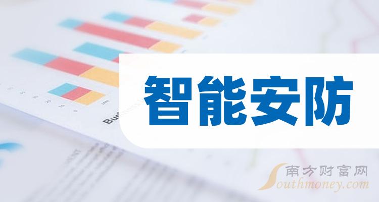 智能安防龙头上市公司股票名单（2023/11/19）