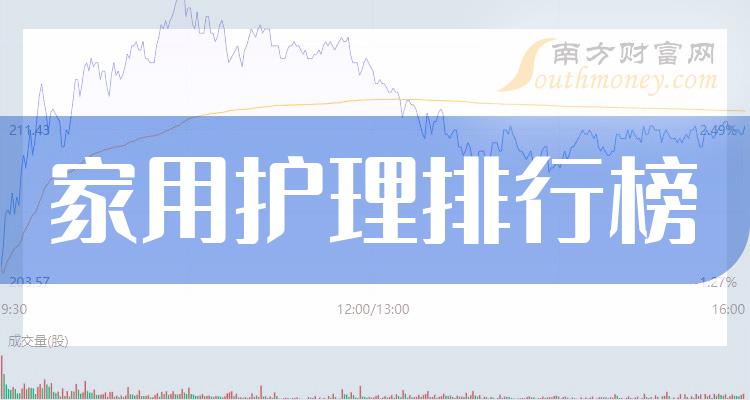 2023第三季度家用护理概念股毛利率排行榜一览