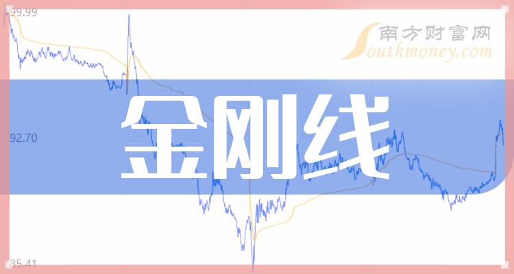 金刚线概念股票龙头一览（2023/11/19）