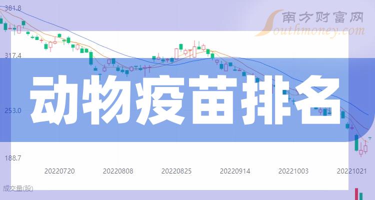 >2023年第三季度：“动物疫苗板块股票”营收排名一览