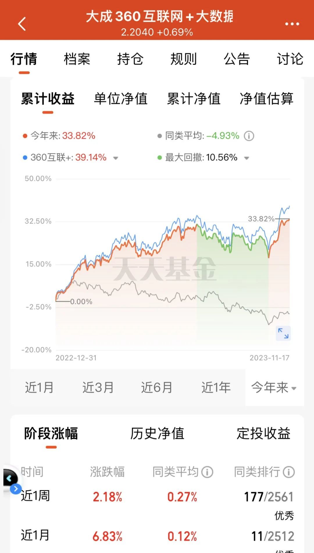 大数据基金最牛暴涨34%！多数采用“量化模型+大数据”投资策略