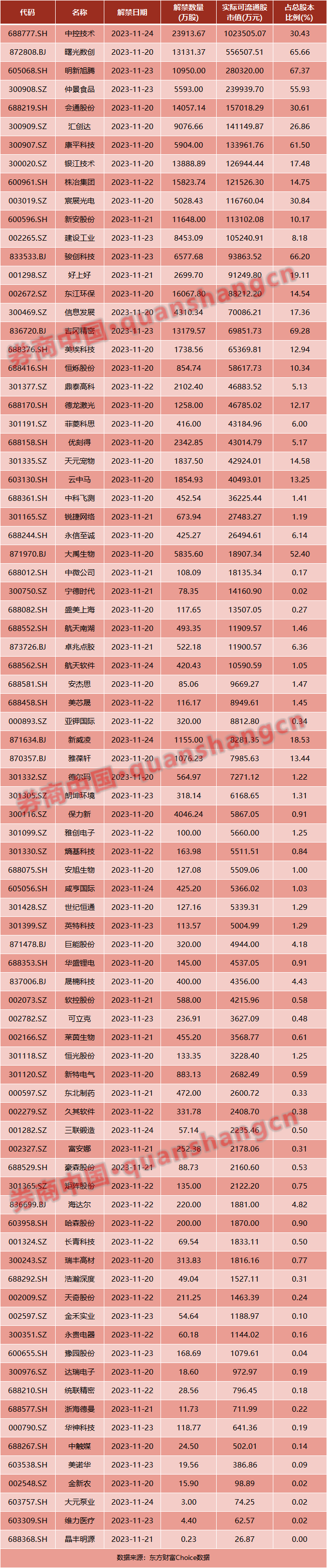 监管重磅表态！“宁王”开启回购…周末影响一周市场的十大消息