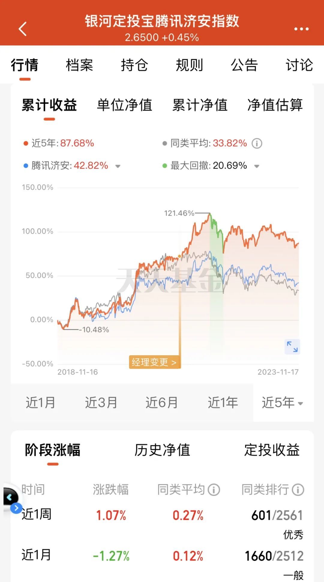 大数据基金最牛暴涨34%！多数采用“量化模型+大数据”投资策略