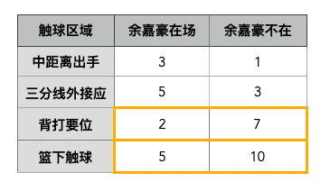 胡金秋三分研究报告：投，还是不投？