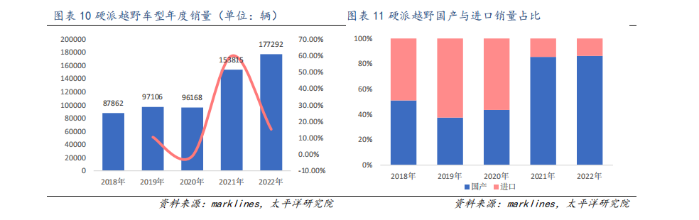 燃油车在中国，彻底没戏了？