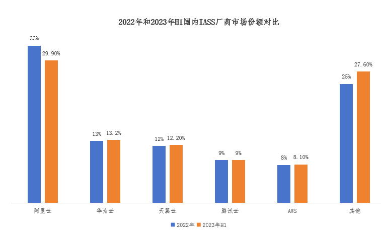 从宕机到停止上市，阿里云变天了