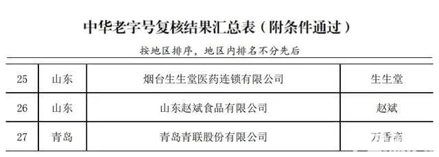 天花板坍塌、车间成废墟，老员工直呼心疼！停产多年，百年老字号悄然易主