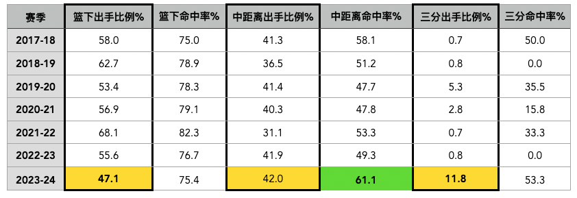 胡金秋三分研究报告：投，还是不投？