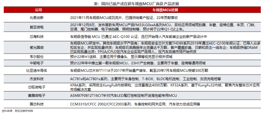 突发！德州仪器裁撤中国MCU团队！