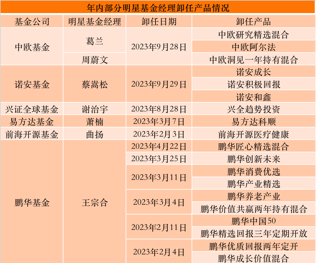 百亿基金经理冯明远再“瘦身”：卸任2只产品，是减负还是为离职做准备？