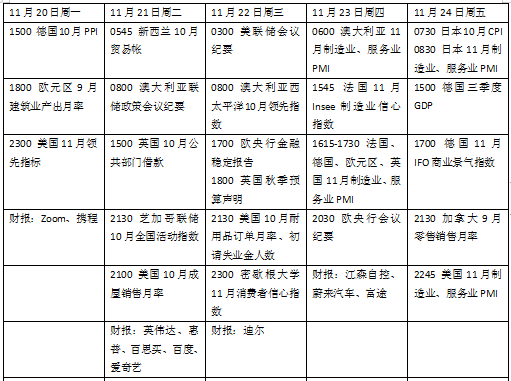 本周外盘看点丨美联储公布最新会议纪要，AI巨头英伟达财报成焦点