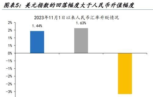 人民币汇率量价齐升，谁是升值背后的重要推手，变盘的开始？