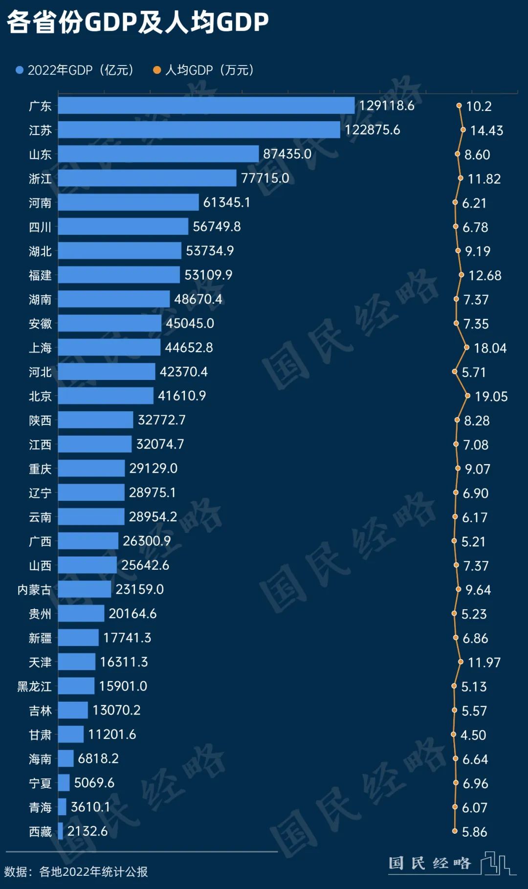 别急了，这是全国平均工资的真相