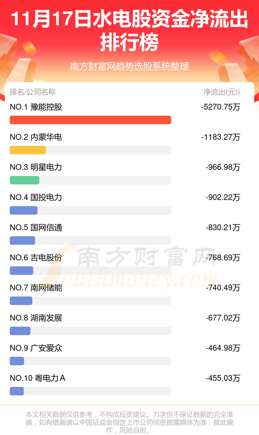 11月17日水电股资金流向如何？