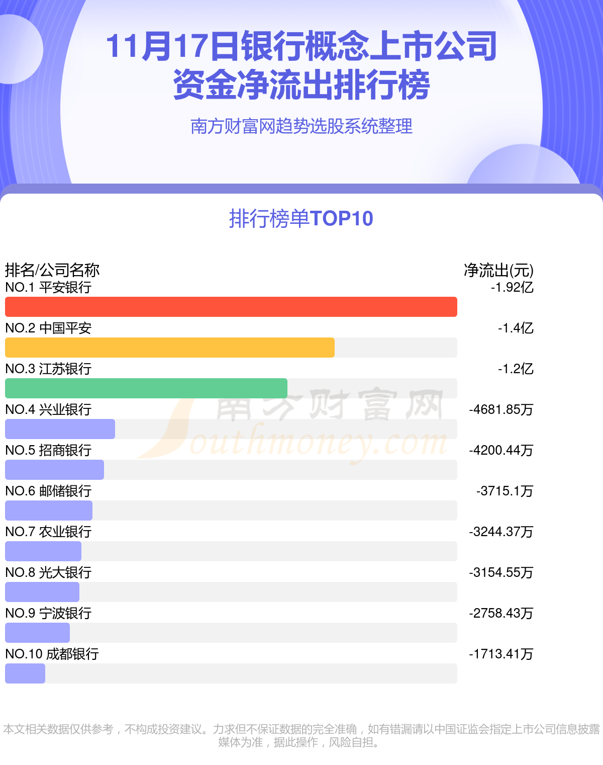 11月17日资金流向统计：银行概念上市公司资金流向如何？