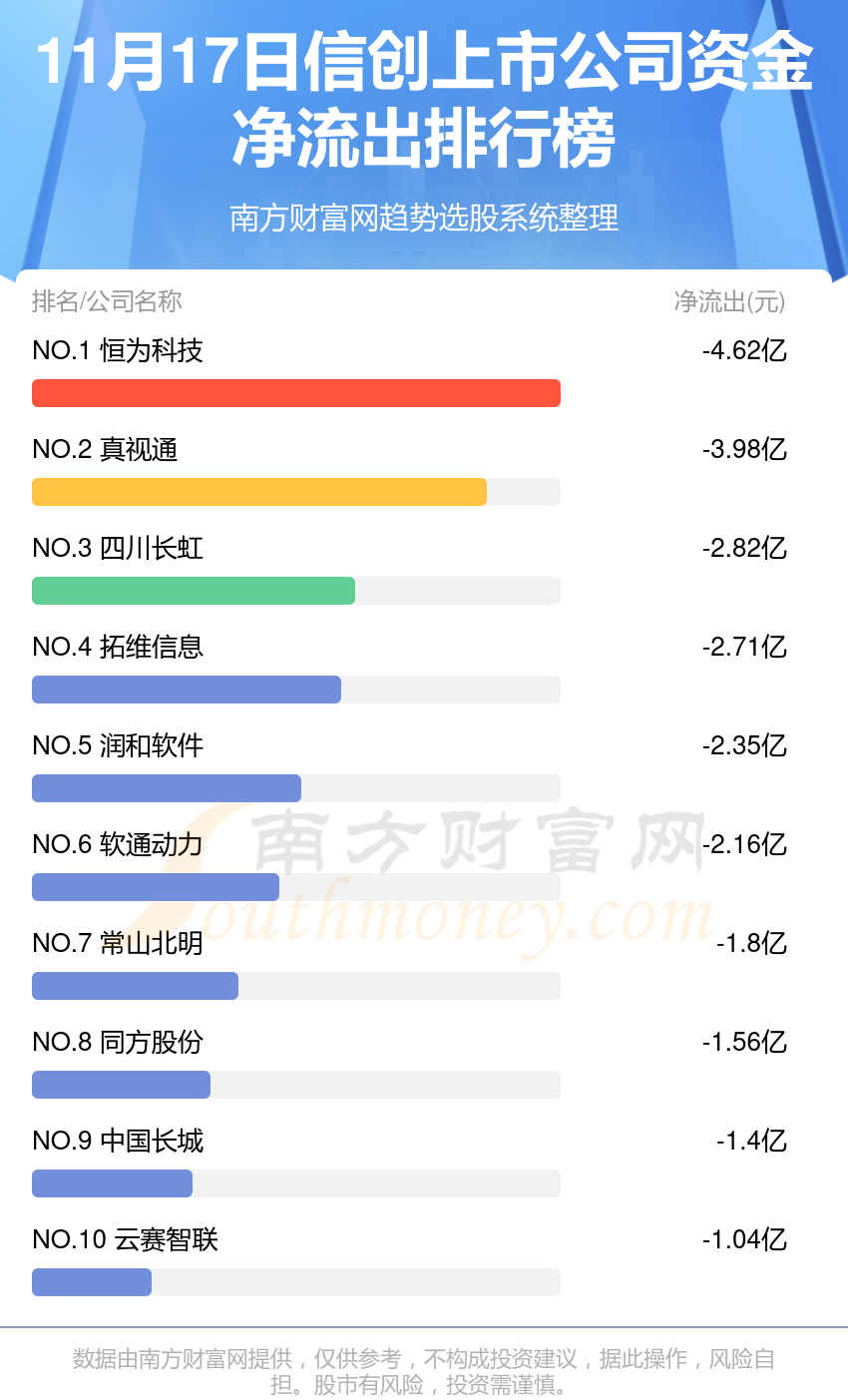 资金流向追踪：11月17日信创上市公司资金流向查询