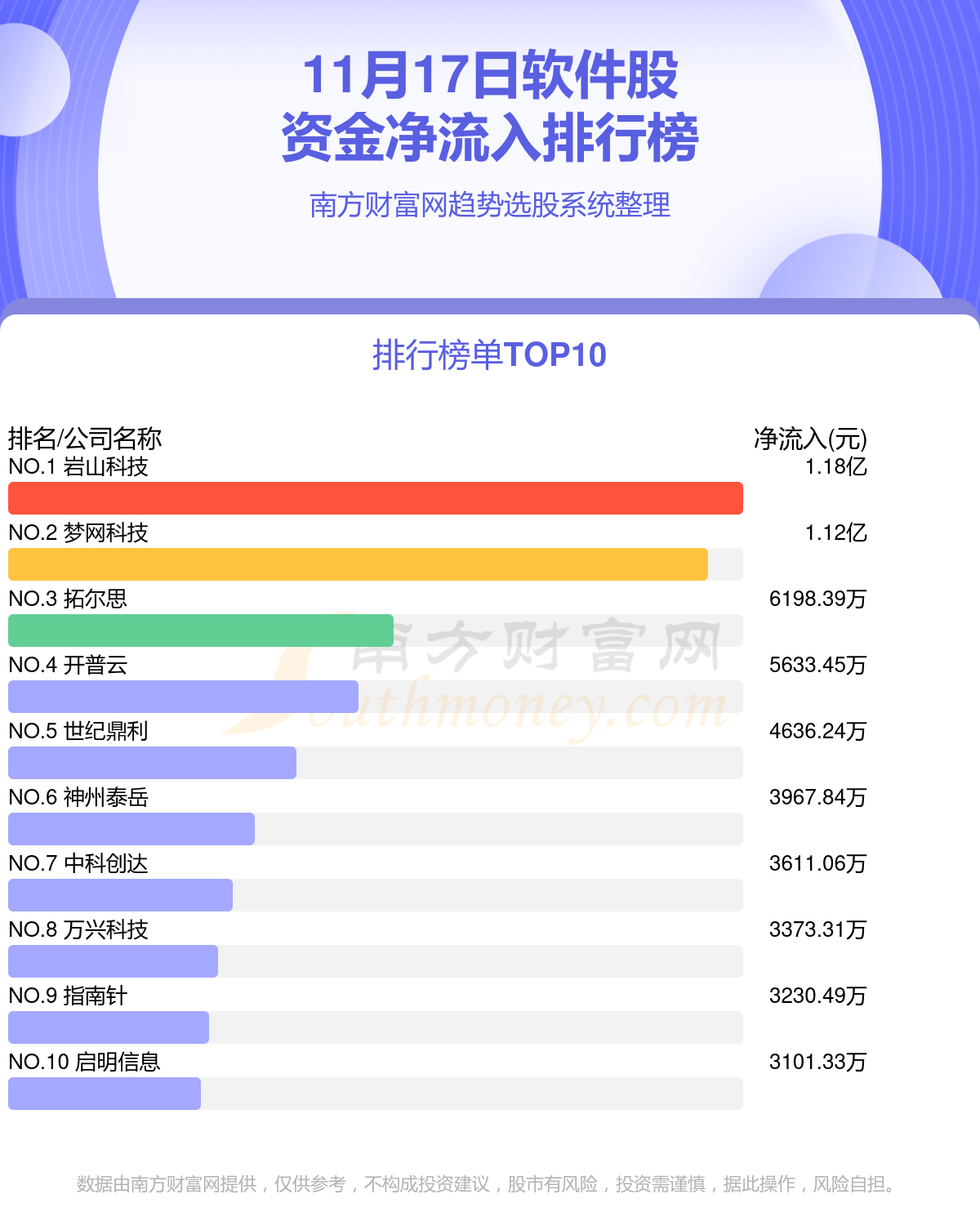 >软件行业11月17日资金流向一览表