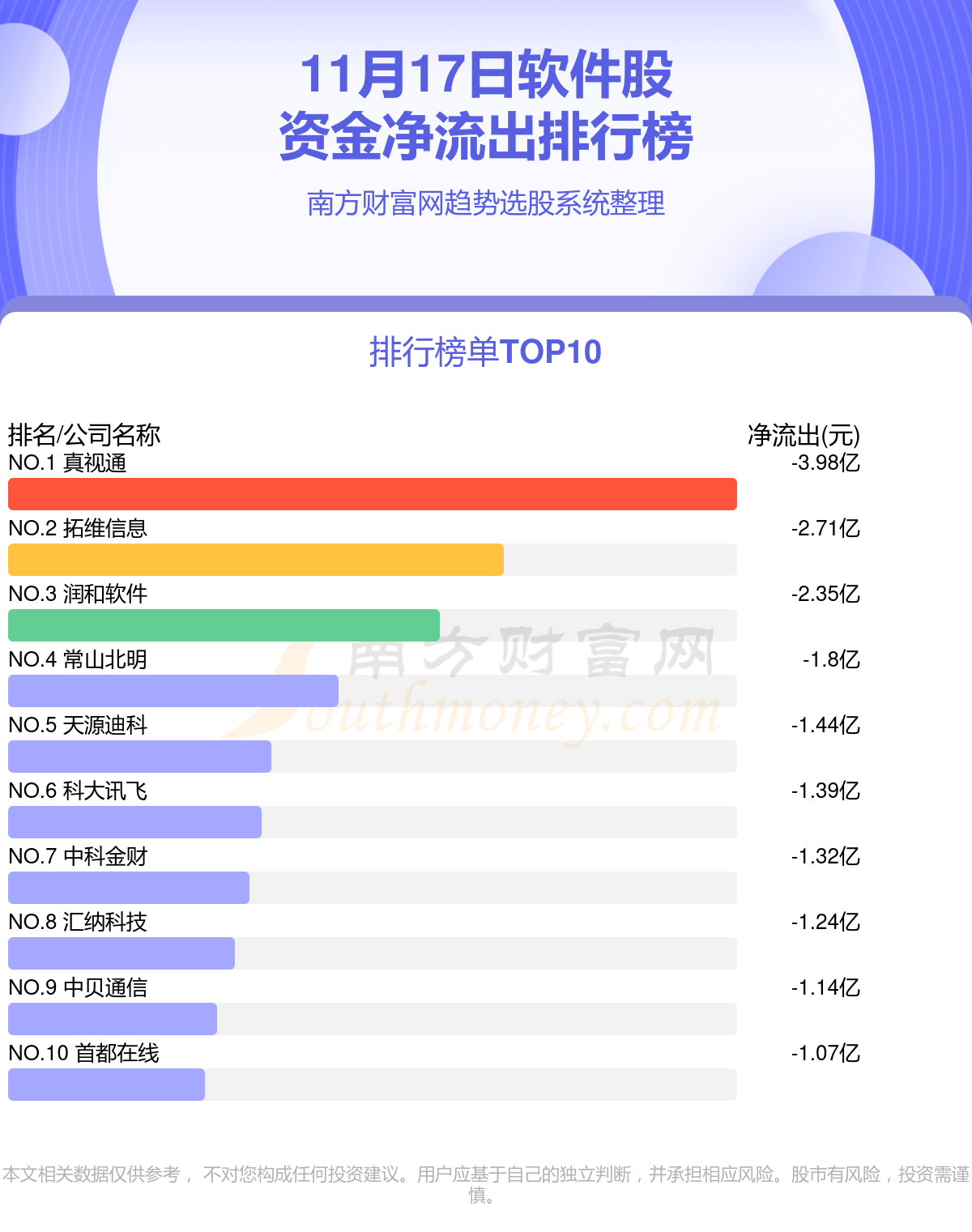 软件行业11月17日资金流向一览表