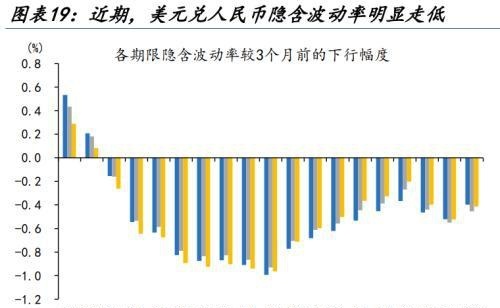 人民币汇率量价齐升，谁是升值背后的重要推手，变盘的开始？