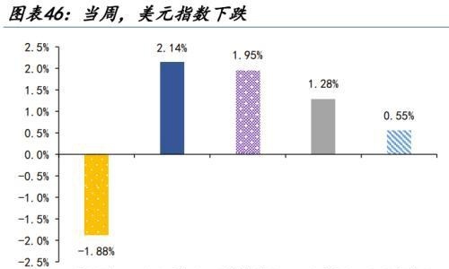 人民币汇率量价齐升，谁是升值背后的重要推手，变盘的开始？