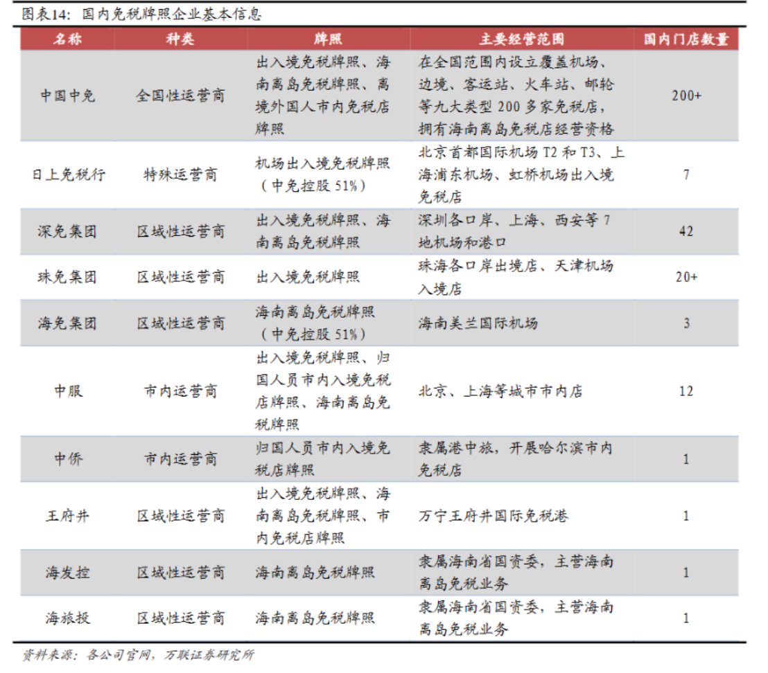 A股“免税一哥”总市值缩水超6000亿背后